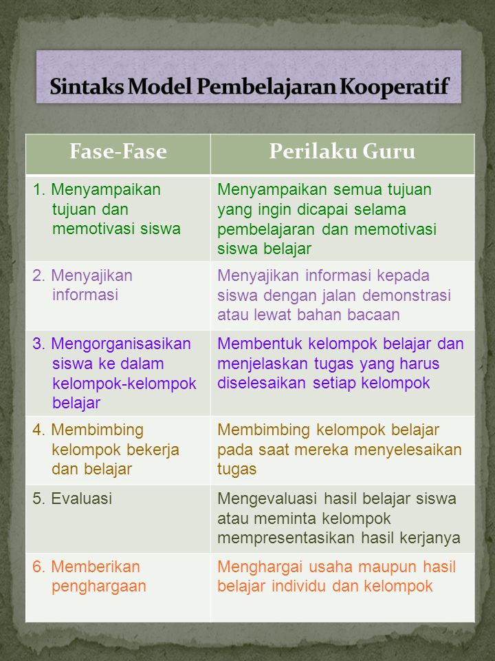 Sintak Model Pembelajaran Kooperatif Tipe Jigsaw Seputar Model